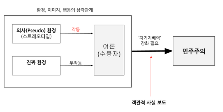 [저널리즘과 민주주의 연재 (2)] 한국 민주주의와 한국 저널리즘의 연결고리를 찾기 위한 조건