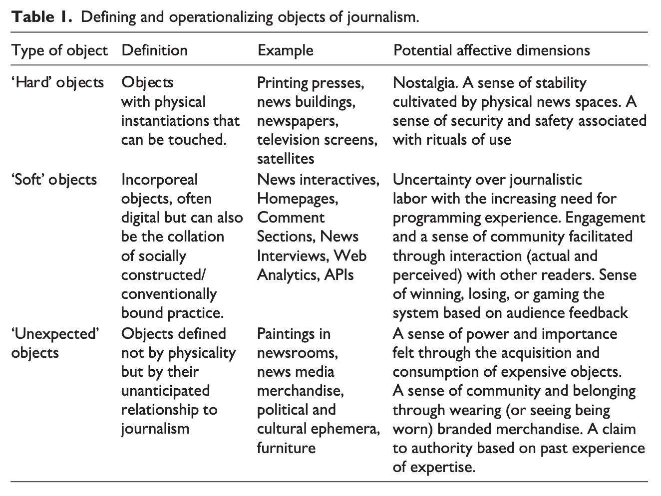 '저널리즘의 객체 지향 연구'와 물질적 전환