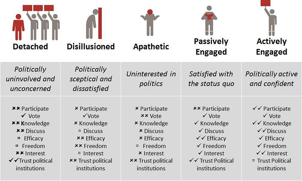 BBCMediaActionaudiencesegmentation