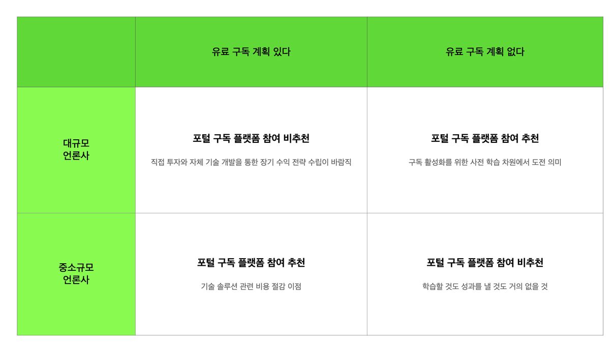 포털의 구독 플랫폼 참여 제안, 받아야 할까 말아야 할까