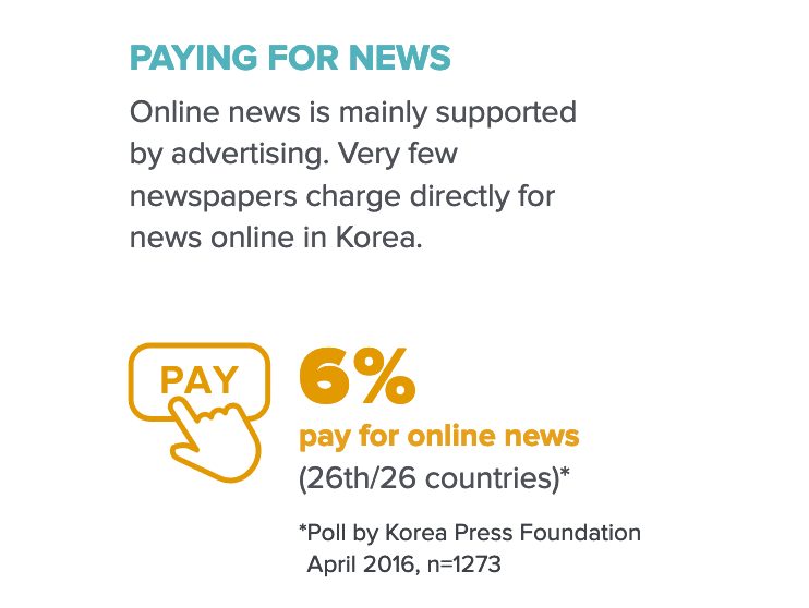'온라인 뉴스에 돈 낸다' 한국-미국 차이는 정말 클까?