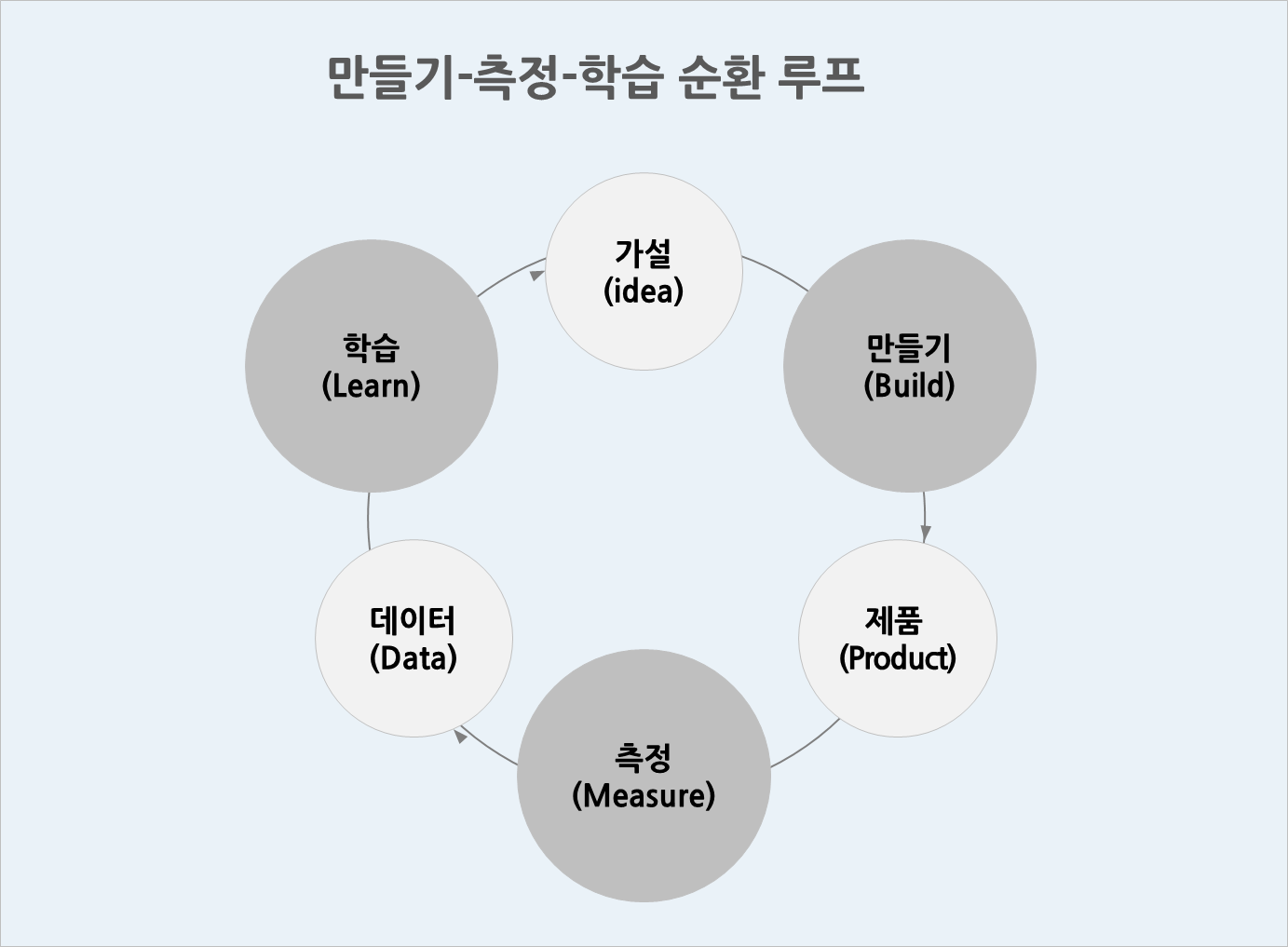 '페이지뷰' 넘어선 핵심지표와 수익모델의 관계