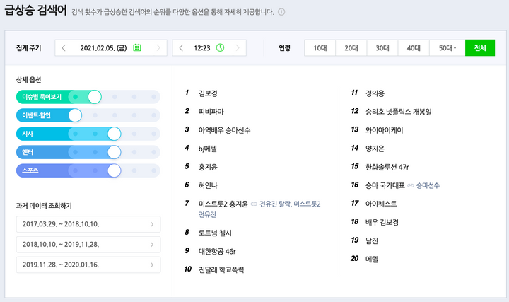 [이슈 설문] 네이버의 '실시간 급상승 검색어' 폐지와 영향